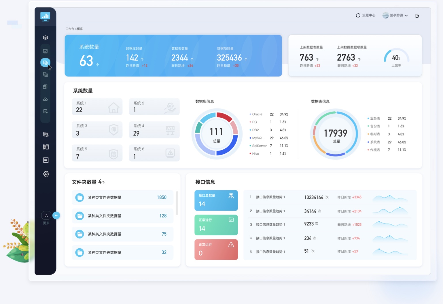 后臺管理軟件首頁