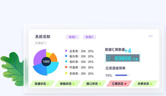 金融行業UI卡片設計