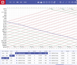 中車鐵路列車線路指揮控制系統UII設計（保密)