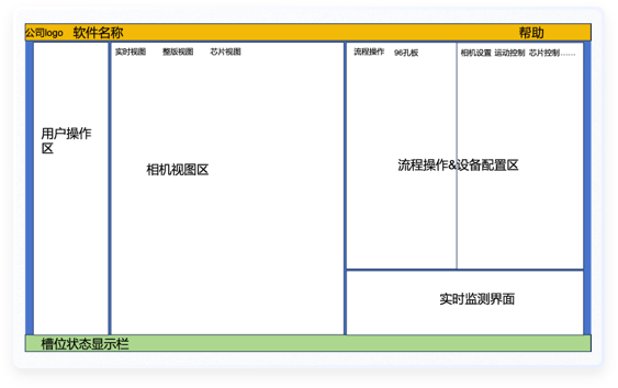 細胞分析軟件UI設計案例-設計前后對比