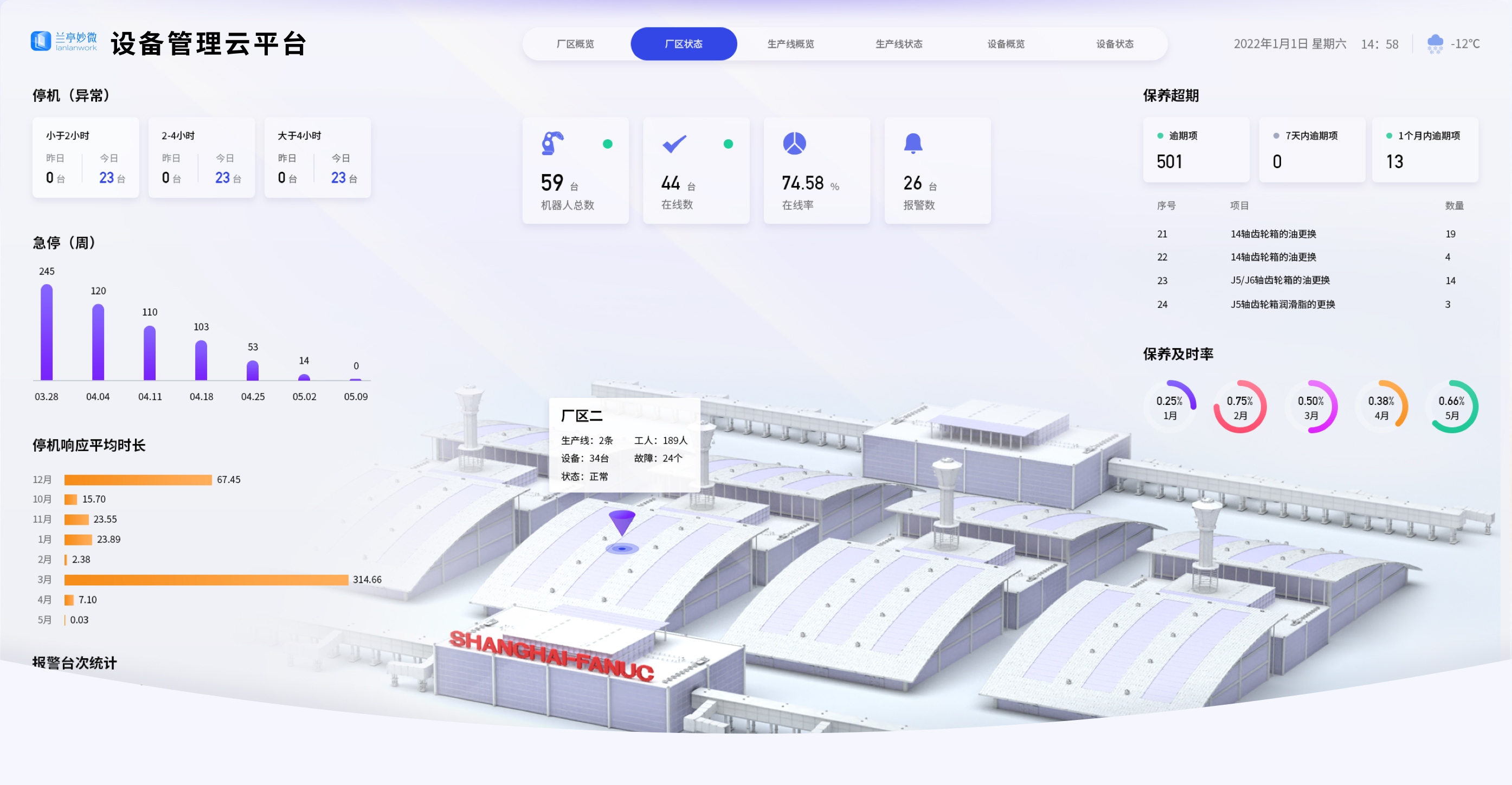 項目概述：UI設計、大屏設計、交互設計、產品定位、目標用戶、設計風格,效果欣賞