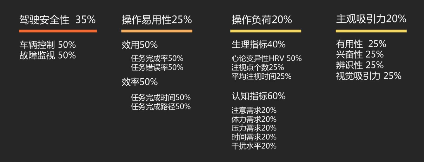 用戶體驗優(yōu)秀的HMI的評價維度：UI設計、大屏設計、交互設計